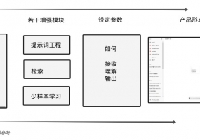 什么是GPT，如何简单的理解GPT和Chatgpt的关系