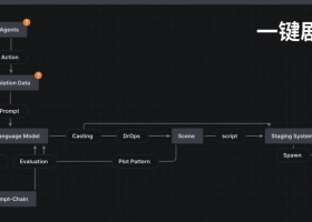 Fable 推出  ShowRunner 网页版，文字生成视频南方公园剧集动画AI创作