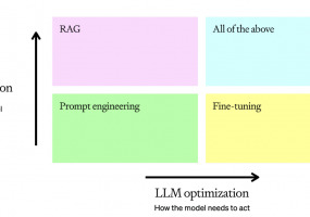 AI客服聊天机器人的开发原理和openai chatgpt api的 rag技术实现方法和具体代码