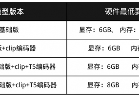 Stablediffusion 3 SD3 中文汉化版本地安装部署方法教程