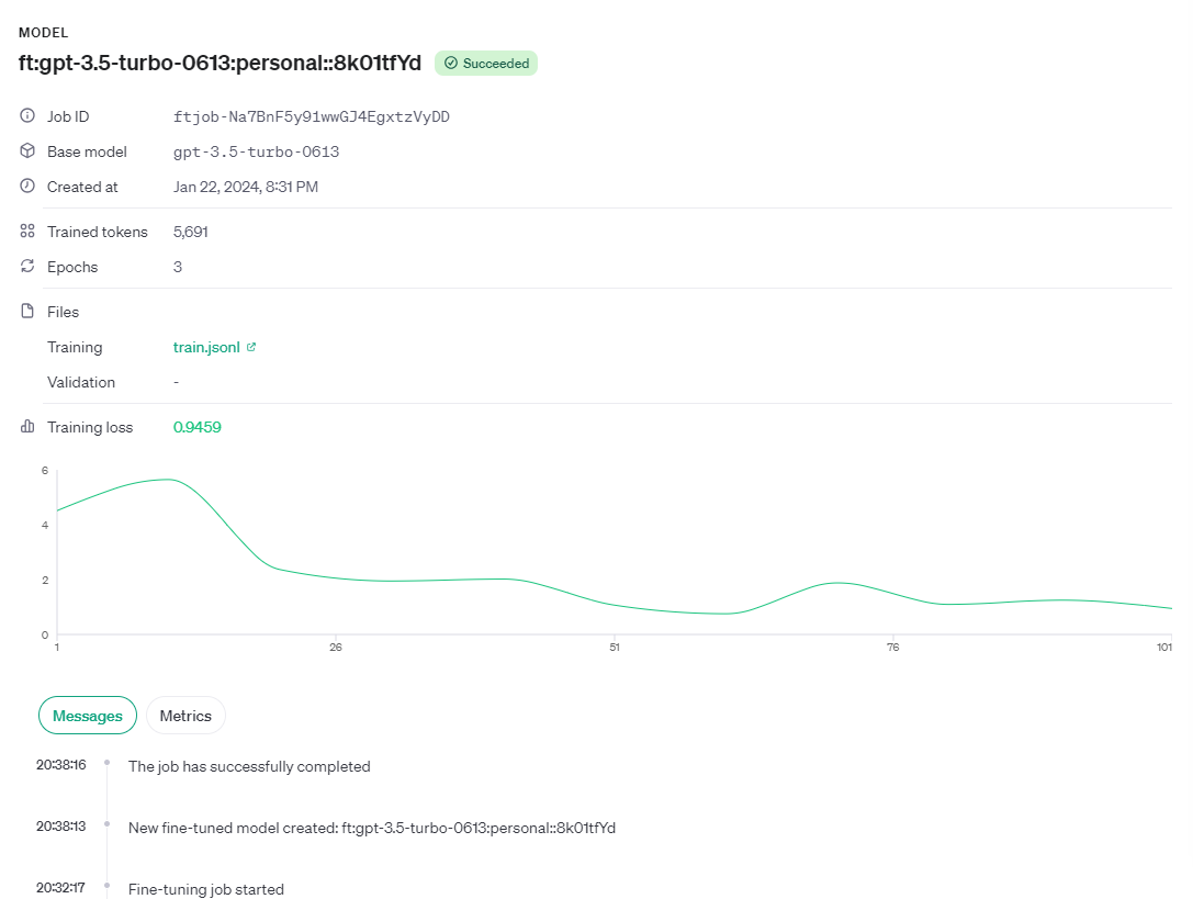 Chatgpt-微调 OpenAI 的 GPT-4：分步指南，训练适用自己的专业模型(2)
