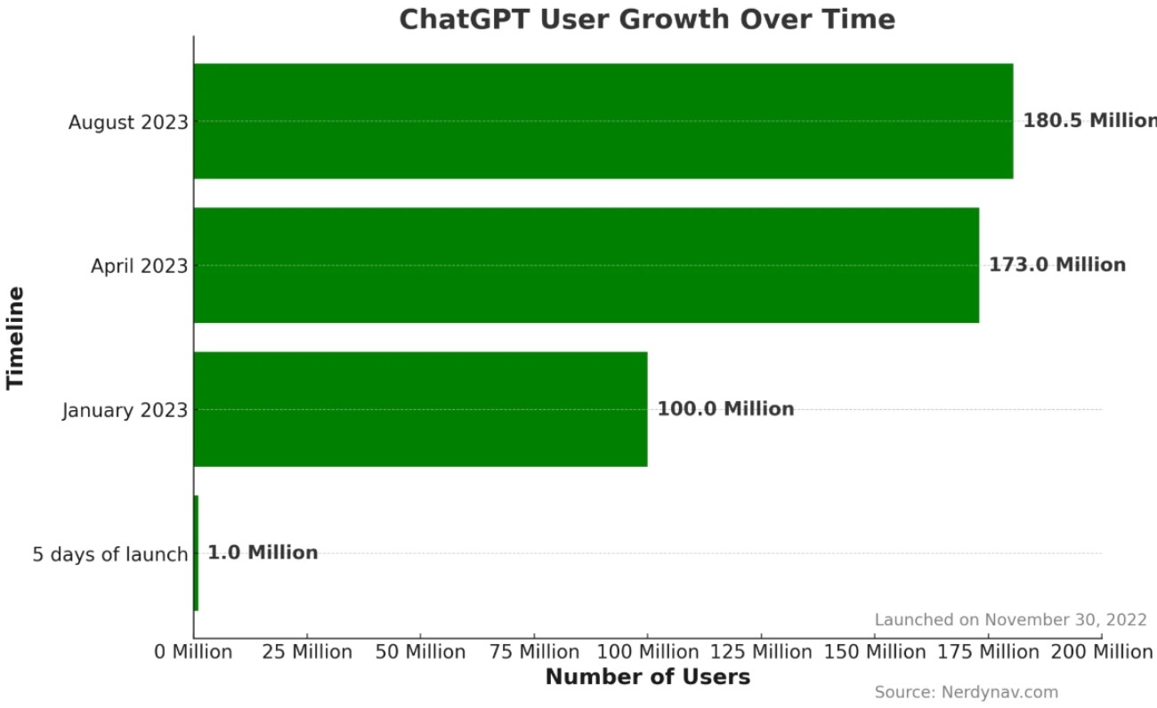 Chatgpt-2024年度chatgpt 用户统计数据报告(2)