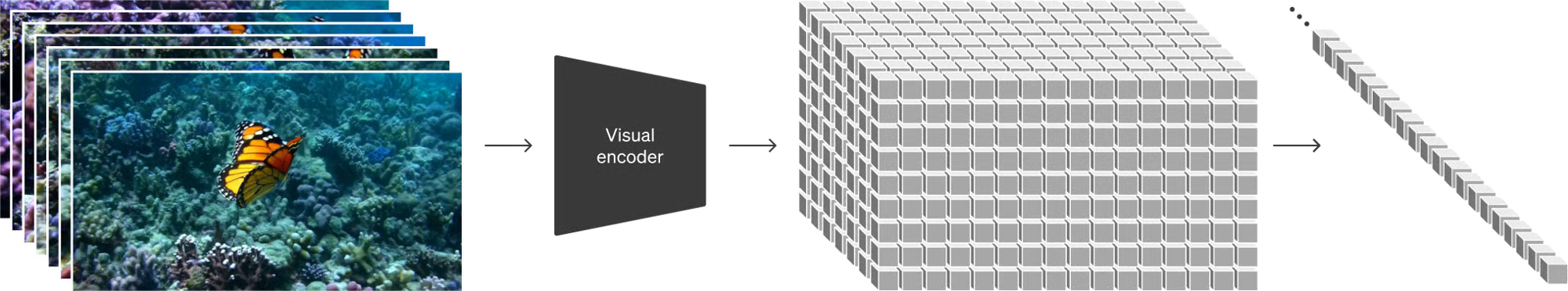 Openai Sora-揭秘：OpenAI 的 Sora 模型如何工作，资深研究员必读(3)