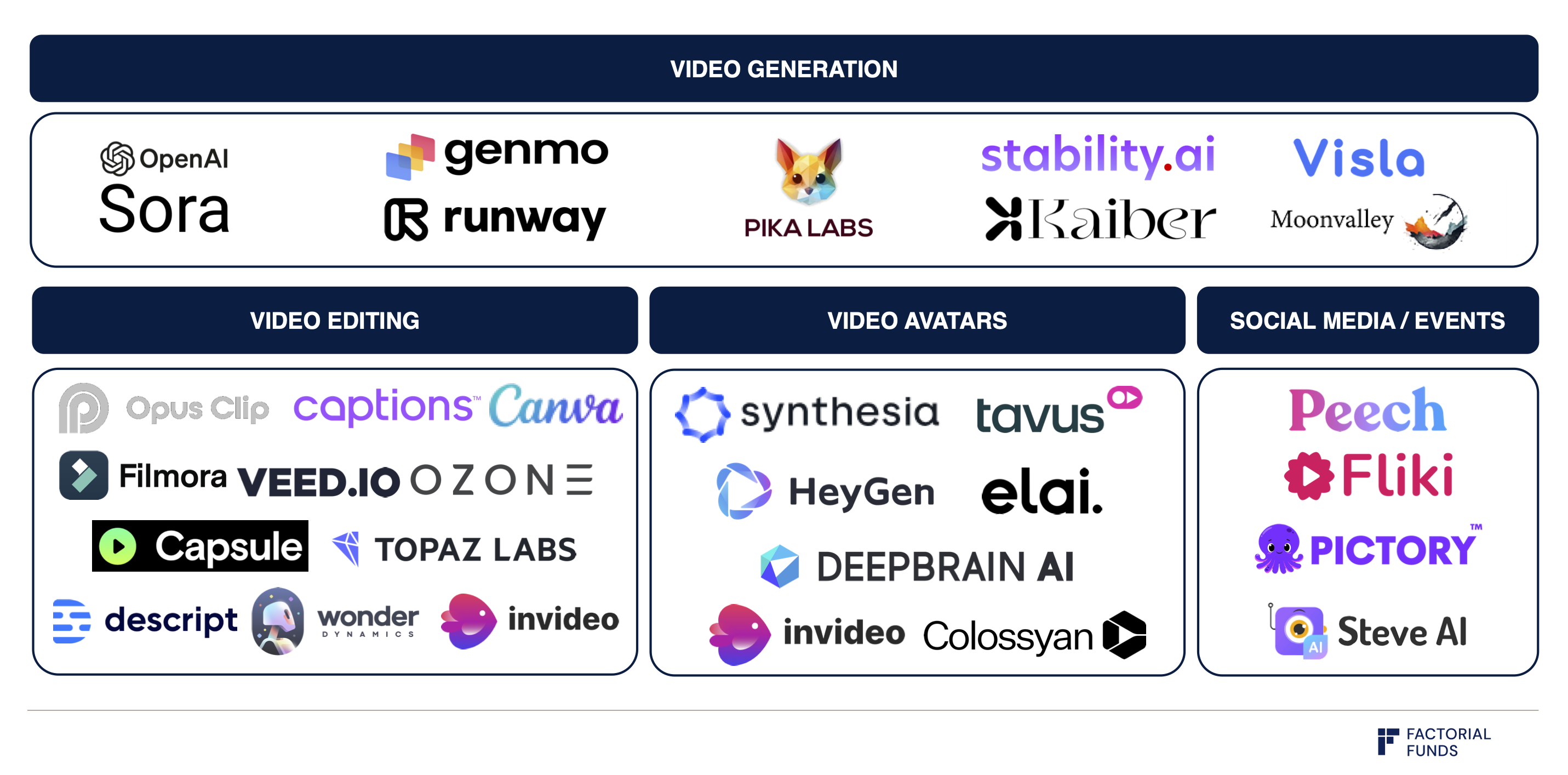 Openai Sora-揭秘：OpenAI 的 Sora 模型如何工作，资深研究员必读(5)