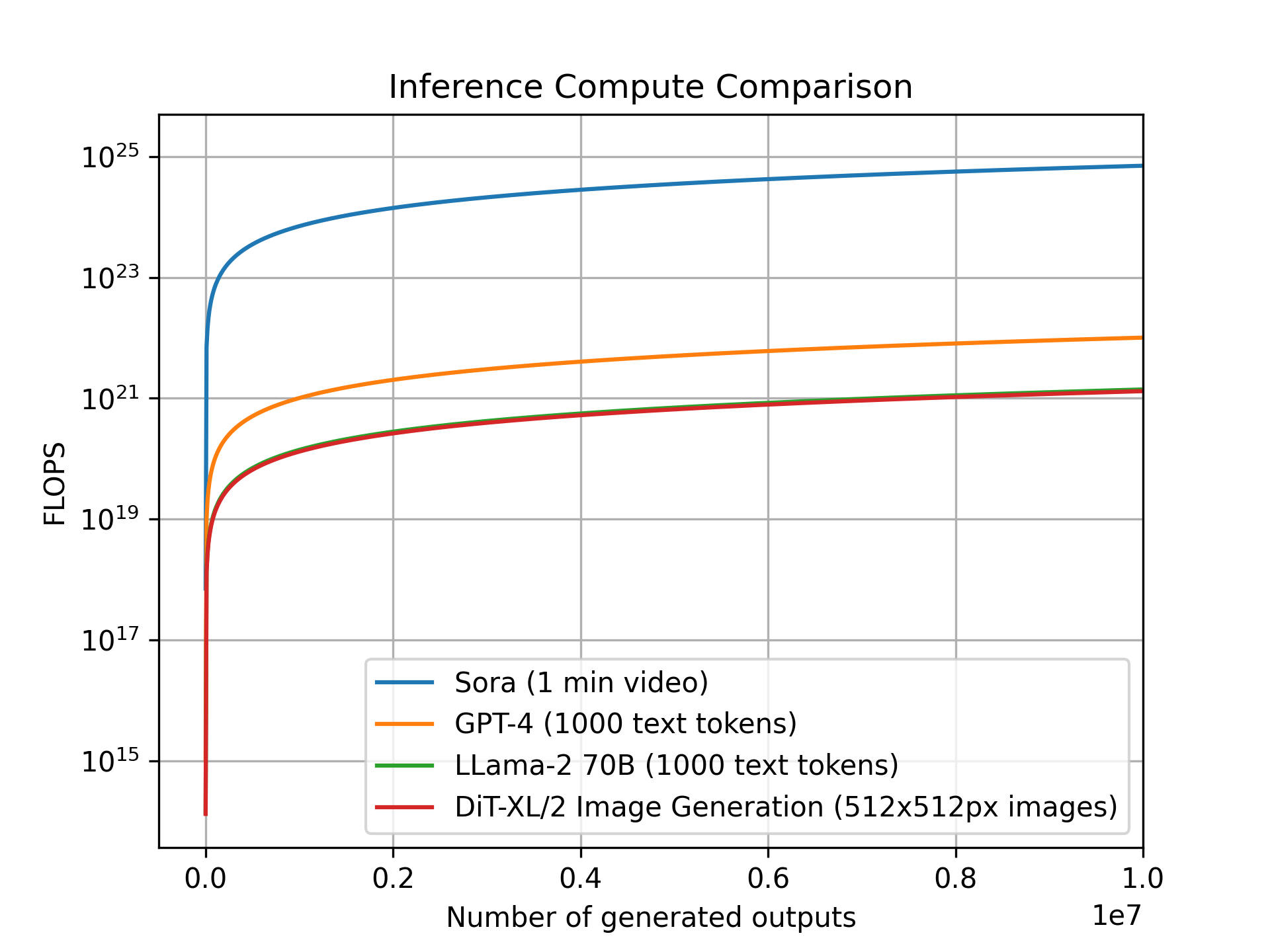 Openai Sora-揭秘：OpenAI 的 Sora 模型如何工作，资深研究员必读(9)