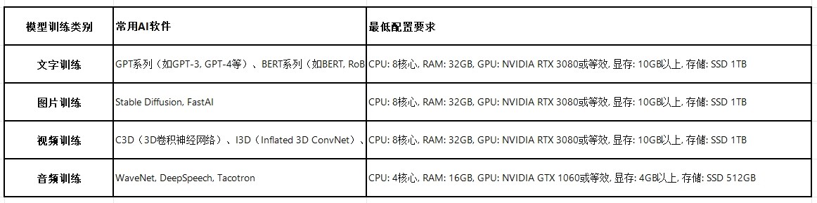 AIPC-AIPC电脑配置选择推荐，如今AI软件这么多，AI创作和技术研究工作电脑配置如何选择(3)