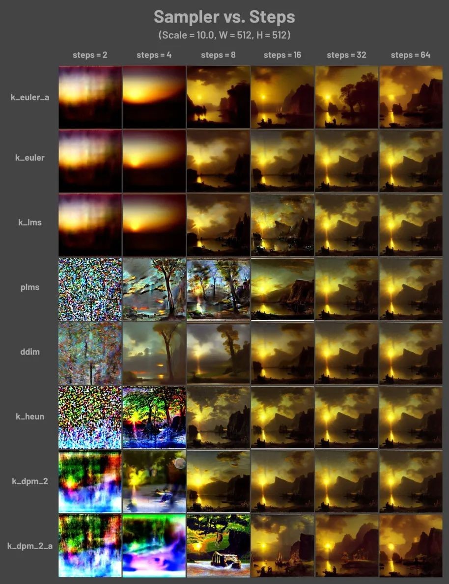 Stablediffusion-腾讯云出品的stablediffusion保姆级自学手册(17)