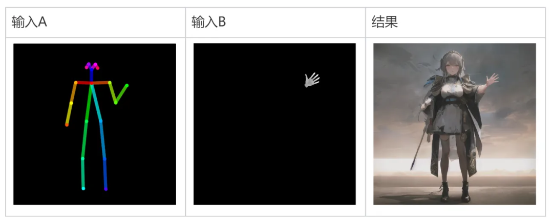 Stablediffusion-腾讯云出品的stablediffusion保姆级自学手册(40)