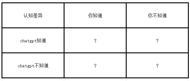 Chatgpt-Chatgpt 提示工程原理，教你用好Chatgpt 新人指南(1)
