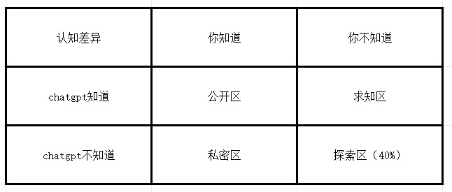 Chatgpt-Chatgpt 提示工程原理，教你用好Chatgpt 新人指南(2)
