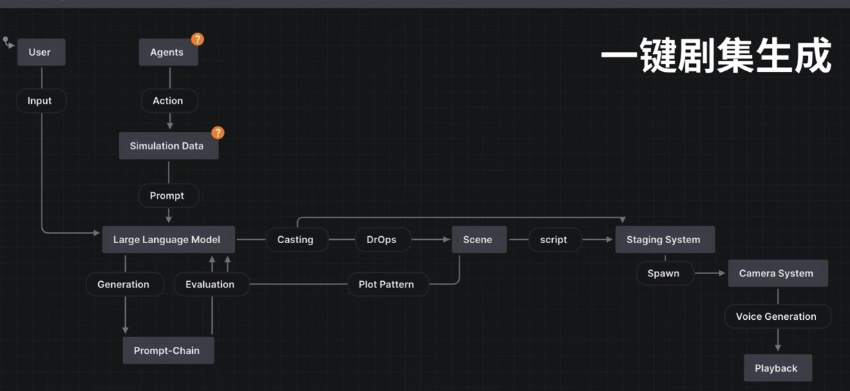 Github-Fable 推出  ShowRunner 网页版，文字生成视频南方公园剧集动画AI创作(1)