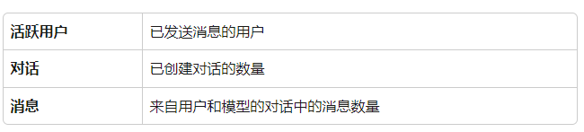 Chatgpt帮助文档-如何分析我的 ChatGPT企业版 Enterprise 工作区中的使用情况？(2)