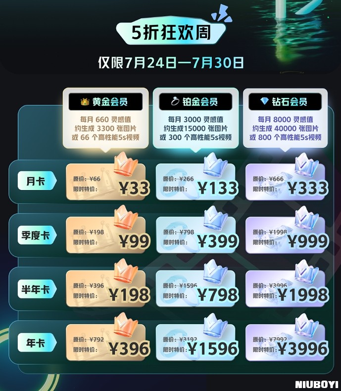 快手可灵-快手可灵开始收费，会员体系上线，首次收费会员价格最低33每月(1)